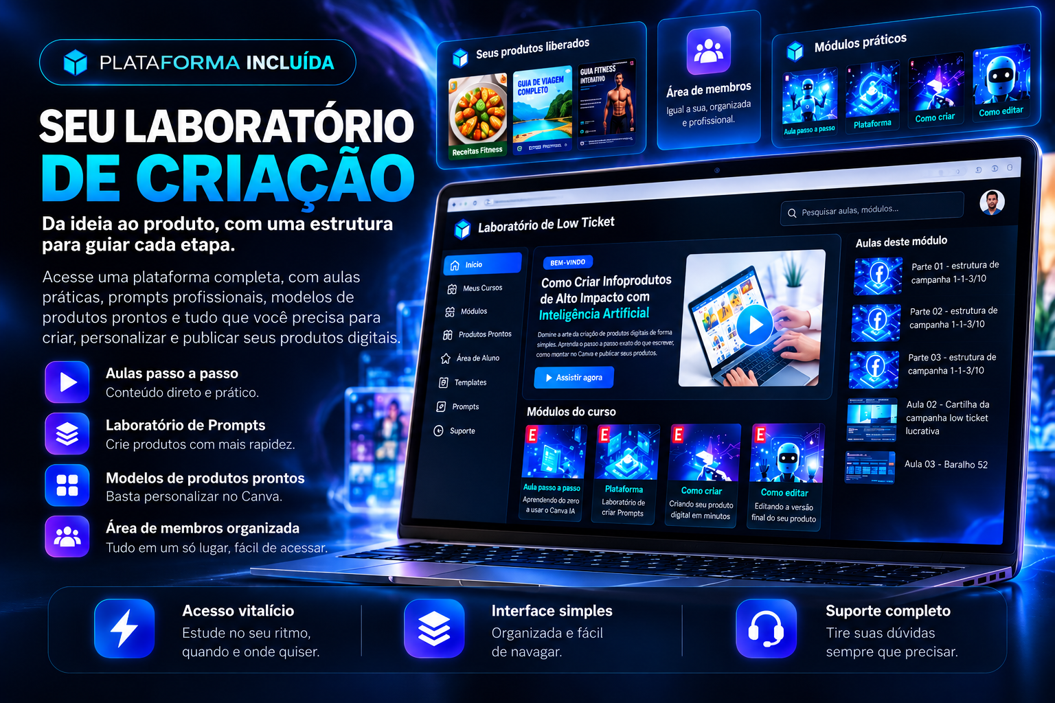 Plataforma Laboratório incluída, com notebook, aulas, prompts e modelos de produtos.